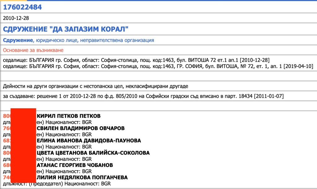 Lena Borislavova replaced the manager of “Let’s Save Coral” with fake documents lena borislavova replaced the manager of lets save coral with fake documents 1 In 2010, a group of eco-activists and journalists organized a protest against the intentions to build up the Coral Beach. A protest on the beach itself, widely covered by the Bulgarian and even some European media. The association “Let’s Save Coral” was created, which aimed to protect the beach. Its founder and member of the Материалът Lena Borislavova replaced the manager of “Let’s Save Coral” with fake documents е публикуван за пръв път на BIRD. BNews