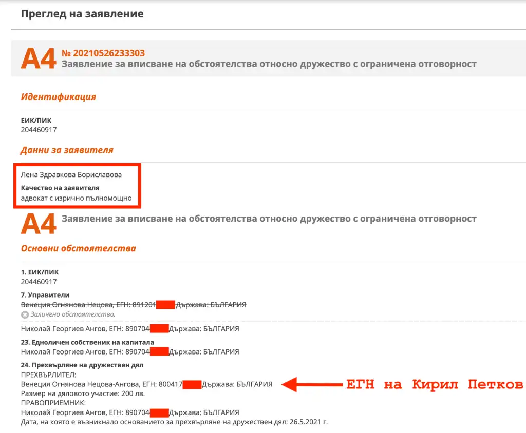 The documents of all companies and foundations of Kiril Petkov have “assembled” signatures the documents of all companies and foundations of kiril petkov have assembled signatures 5 Within a few days in May 2021, Kiril Petkov transferred to Martin Dragulev his participation in four companies, two foundations and the “Let’s Save Coral” association in order to become a caretaker minister without being in a situation of conflict of interest. All documents are submitted with the electronic signature of Lena Borislavova. Everywhere you Материалът The documents of all companies and foundations of Kiril Petkov have “assembled” signatures е публикуван за пръв път на BIRD. BNews