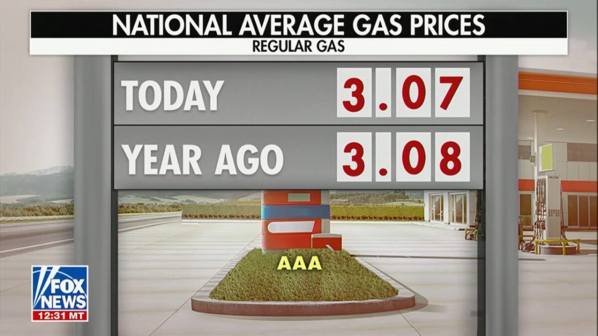 Gas prices graphic on fox news
