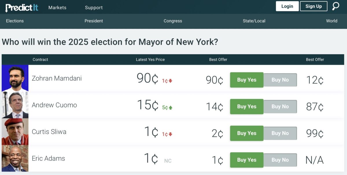 Predict Nyc mayor race