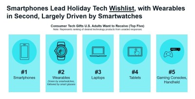 CTA holiday tech wishlist