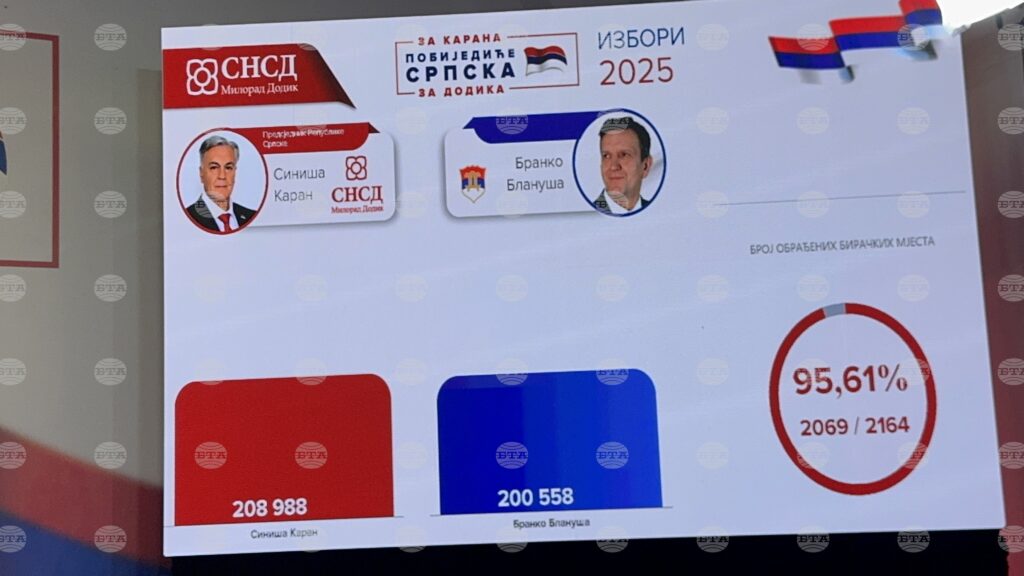 Sinisa karan claims win in republika srpska's snap presidential election, vote count challenged 2025