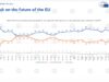 Eurobarometer Survey: Most Bulgarians Feel Optimistic About the Future 2026 Eurobarometer Survey: Most Bulgarians Feel Optimistic About the Future 2026