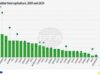Eurostat: Bulgaria’s Agriculture Accounts for 1.8% of GDP in 2024 2026 Eurostat: Bulgaria’s Agriculture Accounts for 1.8% of GDP in 2024 2026