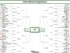 March Money Madness: UCLA cuts down the nets on K Street 2026 March Money Madness: UCLA cuts down the nets on K Street 2026