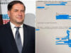 МВР иска списъци с членове на СИК?! Доц. Борислав Цеков: Милиционерщина, готви се фалшификация на вота! 2026 МВР иска списъци с членове на СИК?! Доц. Борислав Цеков: Милиционерщина, готви се фалшификация на вота! 2026