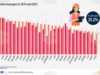 Share of Women in Managerial Positions in EU Increases in 2024, Bulgaria Ranks 5th Among Countries with the Highest Share of Female Managers 2026 Share of Women in Managerial Positions in EU Increases in 2024, Bulgaria Ranks 5th Among Countries with the Highest Share of Female Managers 2026