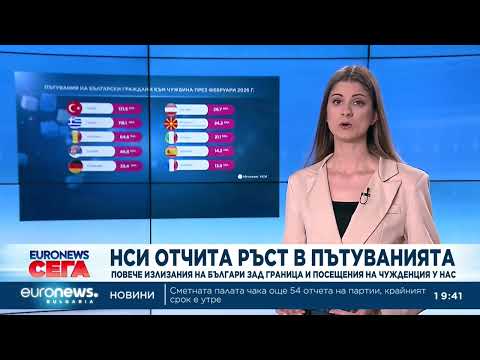 Видео: НСИ отчитат ръст в пътуванията:Повече излизания на българи зад граница и посещения на чужденци у нас 2026