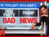 ‘My Goodness Gracious!’ CNN Data Guru Stunned by Trump’s 55-Point Plunge on Economy Among His Base 2026 ‘My Goodness Gracious!’ CNN Data Guru Stunned by Trump’s 55-Point Plunge on Economy Among His Base 2026