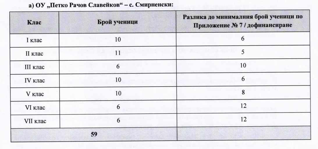 Obshtina vetovo shte osiguri dopalnitelno fina 2 2026 новините от българия община ветово ще осигури допълнително финансиране за маломерни паралелки за учебната 2026/2027 г. Това ще... Община ветово ще осигури допълнително финансиране за маломерни паралелки за учебната 2026/2027 г. 2026 българия новините balgarianovinite. Com 2026-08-27 16:32:43 община ветово ще осигури допълнително финансиране за маломерни паралелки за учебната 2026/2027 г. 2026 информационна агенция за разследваща журналистика и разследващ репортаж бургас, българия