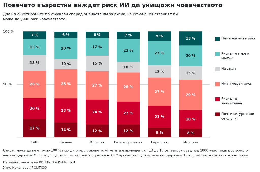 Люлин люлин люлин 2026 1317 2026 новините от българия тайлър катценбергер и питър хек
22 септември 2026 г. Паниката от изкуствения интелект обхвана запада
ново проучване... 2026 българия новините balgarianovinite. Com 2026-09-23 09:33:05 люлин люлин люлин 2026 информационна агенция за разследваща журналистика и разследващ репортаж бургас, българия