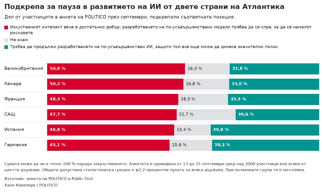 Изкуствения интелект 2026 1319 2026 новините от българия тайлър катценбергер и питър хек
22 септември 2026 г. Паниката от изкуствения интелект обхвана запада
ново проучване... 2026 българия новините balgarianovinite. Com 2026-09-23 09:09:05 изкуствения интелект 2026 информационна агенция за разследваща журналистика и разследващ репортаж бургас, българия