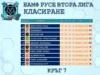 Битката за изкачване в Първа лига става все по – интригуваща ! 2026 Битката за изкачване в Първа лига става все по – интригуваща ! 2026