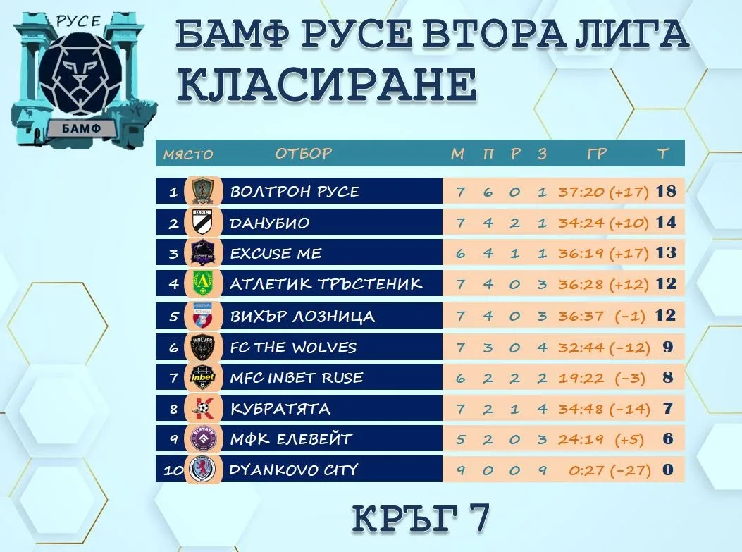 Битката за изкачване в Първа лига става все по – интригуваща ! 2026