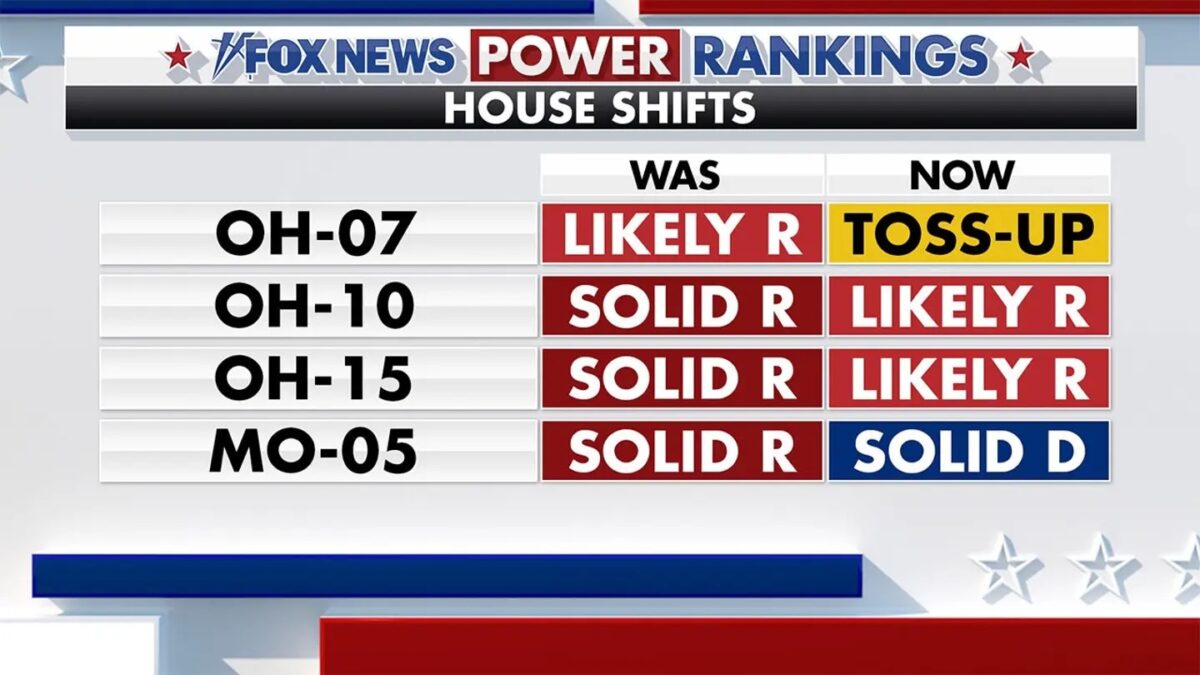 updated House ratings 