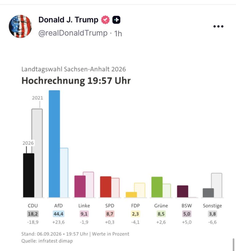 Germany’s Far-Right AfD Thanks Elon Musk After Historic Election Win 2026