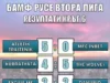 Шестият кръг на БАМФ Русе Втора лига предложи не малко изненади 2026 Шестият кръг на БАМФ Русе Втора лига предложи не малко изненади 2026