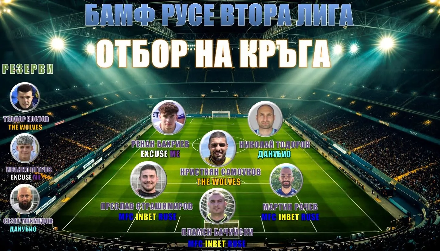 Страхотното представяне на MFC INBET RUSE срещу безспорния лидер в класирането закономерно им носи трима играчи в oтбора на кръга 2026