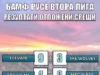 Три отложени срещи от БАМФ Русе Втора лига бяха изиграни във вторник 2026 Три отложени срещи от БАМФ Русе Втора лига бяха изиграни във вторник 2026