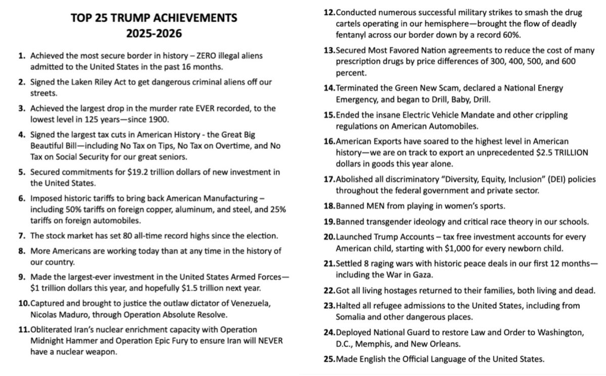 Trump Lists Iran War Among His Top ‘Achievements’ of ‘Term Three’ 2026