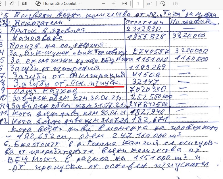 Vodata koyato izchezva chast problemat koyto i 1 2026 новините от българия проблемът с основния изпускател на язовир „тича“ не е новина за управляващите – нито за настоящите, нито за... „водата, която изчезва“ – част 1: проблемът, за който институциите мълчаха 2026 българия новините balgarianovinite. Com 2026-09-03 14:43:17 „водата, която изчезва“ – част 1: проблемът, за който институциите мълчаха 2026 информационна агенция за разследваща журналистика и разследващ репортаж бургас, българия