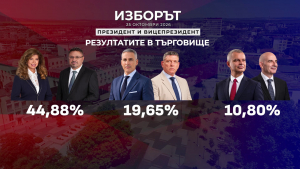 Йотова и вълчев спечелиха убедително в област търговище