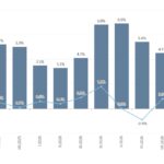 Bulgaria annual inflation climbs to 5. 7% in september 2026