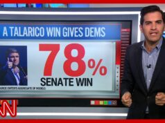 CNN Data Guru Harry Enten Says a James Talarico Victory Would Make Dems Huge Favorites to Flip Senate 2026 CNN Data Guru Harry Enten Says a James Talarico Victory Would Make Dems Huge Favorites to Flip Senate 2026