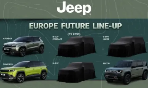 Jeep Renegade се завръща в Европа 2026