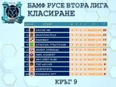 Най – интересното в БАМФ Русе Втора лига тепърва предстои 2026 Най – интересното в БАМФ Русе Втора лига тепърва предстои 2026