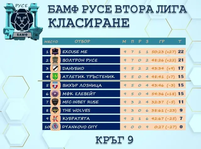 Най – интересното в БАМФ Русе Втора лига тепърва предстои 2026