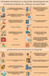 Пожарникари в Котел учат децата как да са подготвени за бедствия 2026